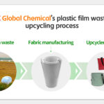 SK Global Chemical, Dongmin Industry Cooperative and various local sustainability firms to upcycle bale silage plastic wastes into eco-friendly products. / photo courtesy of SK Global Chemical